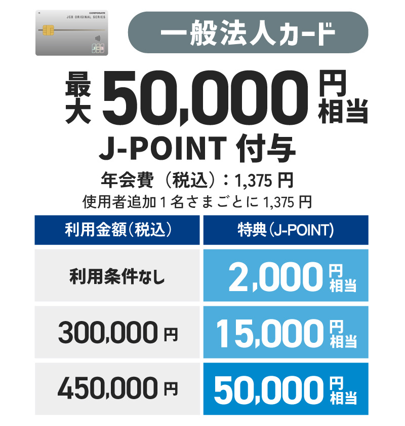 一般カード最大50,000円相当J-POINT付与