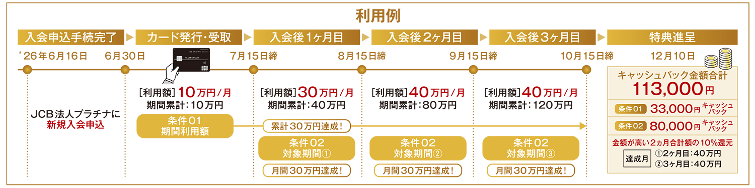 利用例